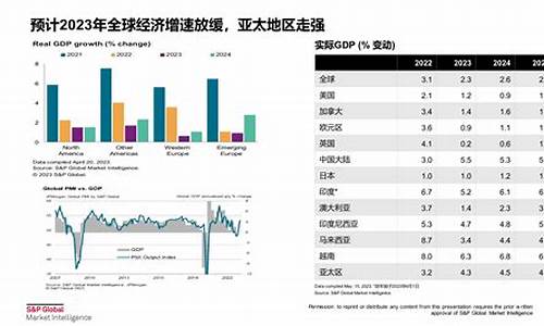 影响全球股市的宏观经济因素分析(其他宏观经济变动因素分析)