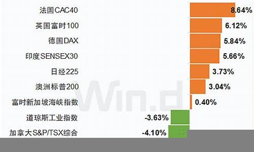 美联储加息对全球市场的影响(美联储加息最新消息公布)