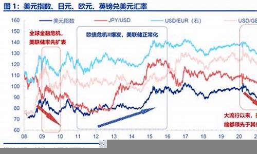 全球财经政策变化的趋势(世界各国政府出台史无前例的财政金融政策)