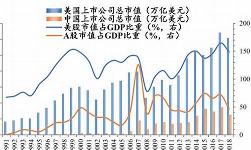 美国股市的增长动力与未来预期(美国股市涨)