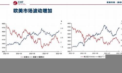 影响全球市场的重要财经事件汇总(影响全球经济)