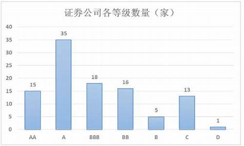 未来财经行业的竞争格局与发展方向(未来财经行业的竞争格局与发展方向是什么)