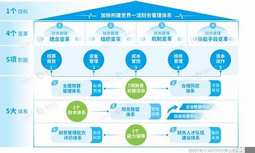 财务管理中的现金流优化方法(现金流管理指标)