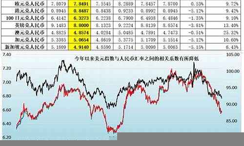 央行政策变化与资本市场反应(央行和政策性银行)