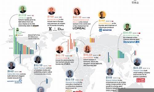 通过福布斯分析全球财富趋势(福布斯全球实时富豪榜入口)