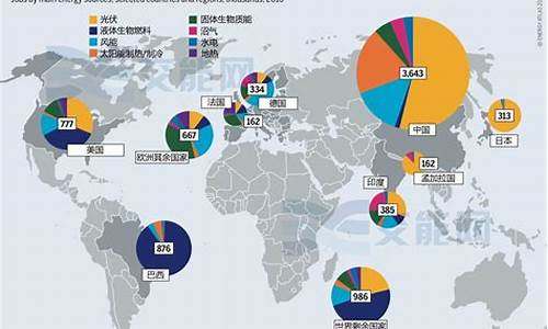 全球能源市场的财经动态解析(全球能源报告)-第1张图片-www.211178.com_果博福布斯网站建设