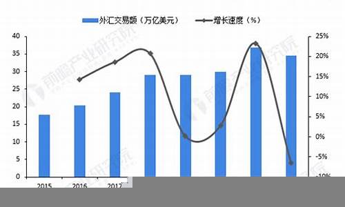 国内外汇市场最新动态与投资趋势(国外外汇市场)