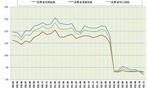 消费者信心指数对经济的作用(消费者信心指数影响)