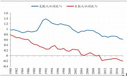 美国经济的走势与影响因素(美国经济变化)