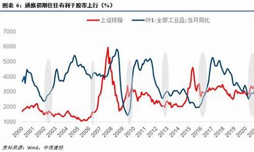 通胀与股市之间的微妙关系探讨(通胀对股价影响)