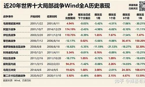 全球股市变化对中国经济的影响(全球股市变化对中国经济的影响)