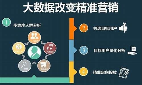 财经行业中的大数据应用分析