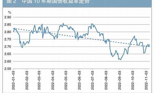 加息对全球债券市场的影响(加息对国债有什么影响)