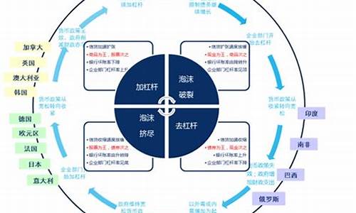 未来全球经济政策对投资者的指引