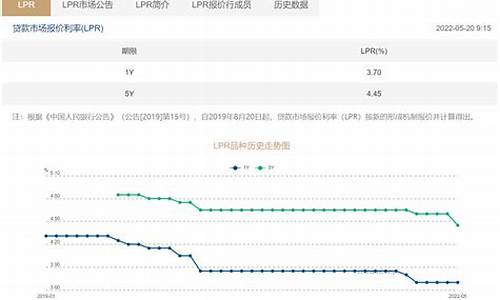 利率上调对房地产市场的影响分析(利率调高对房价影响)