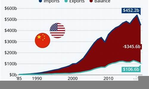 美国经济复苏对全球财经市场的影响(带来)