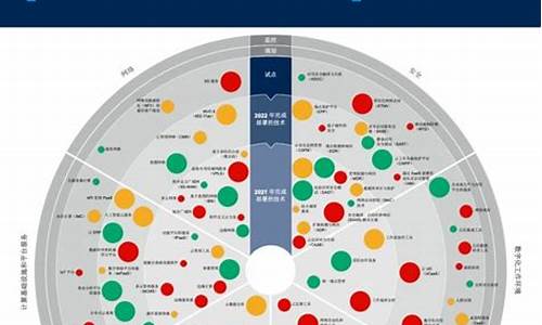 新兴产业的投资机会与市场潜力(投资新兴产业的好处)