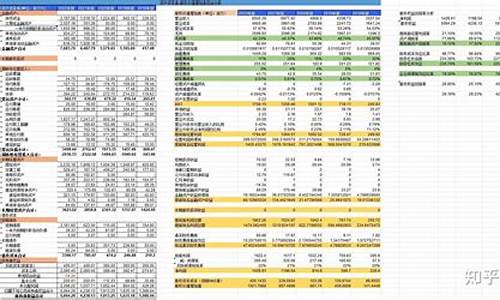 如何利用财务报表预测企业趋势(如何利用财务报表预测企业趋势的方法)