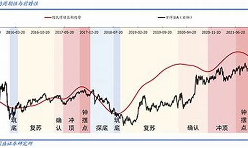 市场情绪对股票价格的影响分析(为什么市场情绪影响股票价格)