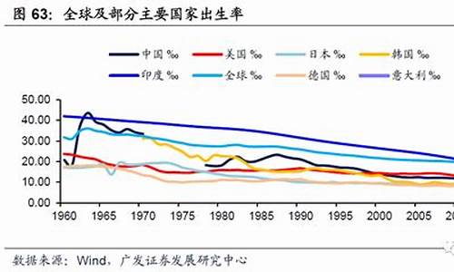 全球经济衰退与市场应对策略(全球经济衰退与市场应对策略研究)