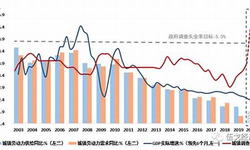 外部冲击对全球经济的系统性风险(应对外部冲击)