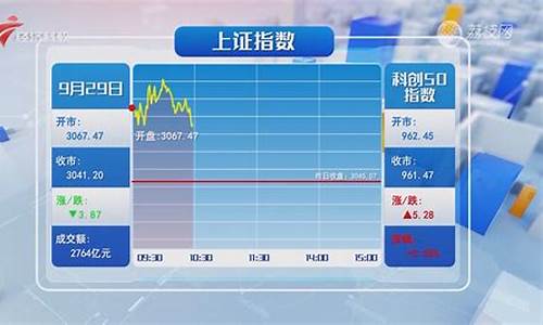 财经报道如何影响股市投资决策(财报对股市的影响)