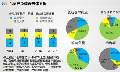 企业财务报表分析中的财经秘密(财务报表怎么分析)