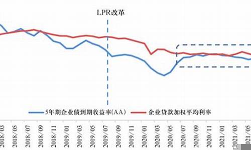 中央银行利率政策与经济走向(中央银行利率体系改革)