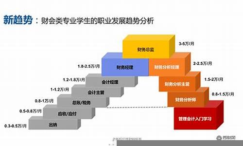 财经领域的职业发展机会与挑战(财经专业的职业规划)