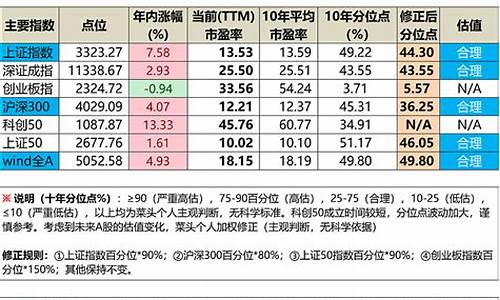 当前股市的投资机会与风险判断(股票的市场机遇)