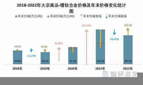 大宗商品价格变化对经济的意义(大宗商品价格上涨对区域经济影响)