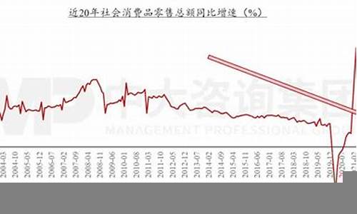 财经形势变化对企业战略调整的影响(经济发展状况对财务管理的影响)