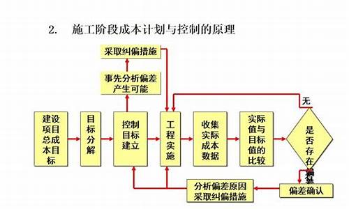 如何应对建设项目中的突发问题(项目应对措施)