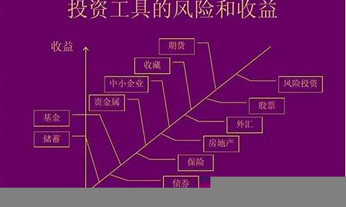 不同类型投资工具的优劣势比较(投资工具的特点比较)