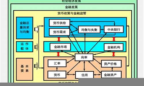 资本在现代金融体系中的作用(资本在现代金融体系中的作用是什么)