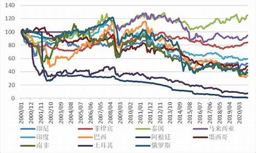 新兴市场国家经济面临的挑战(新兴市场国家对全球经济增长的贡献率)