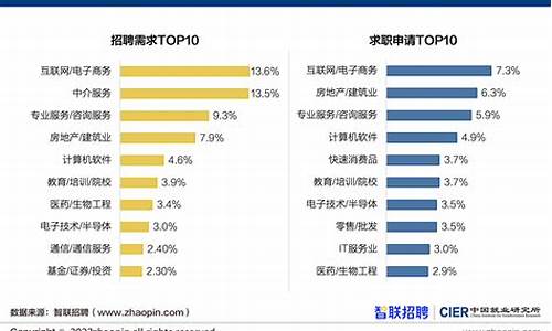 高科技产业对就业市场的影响(高科技术产业对生产模式和生活方式的改变)