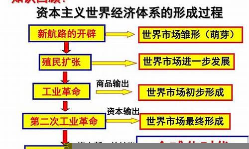 资本对全球化时代产业布局的影响(资本主义发展对全球化的作用)