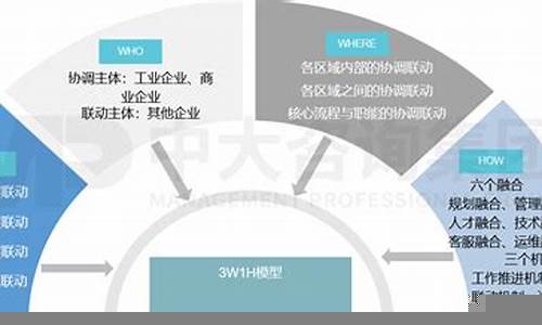 如何有效协调建设项目中的各方利益(如何协调工程中各方的利益平衡)