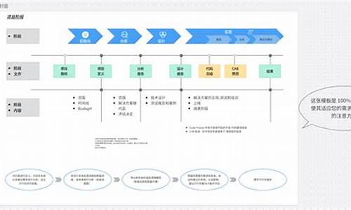 如何在建设项目中实施绿色设计(如何实现建筑绿色化)