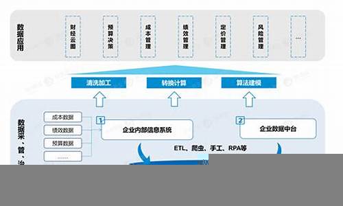 企业如何基于财经数据进行预算管理