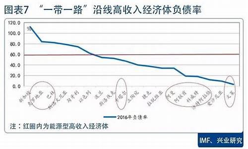 高收入经济体的结构转型(高收入群体将显著扩大)