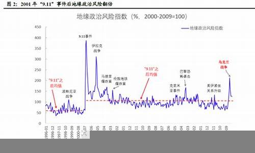 地缘政治风险对经济的影响(地缘政治安全风险有哪些)