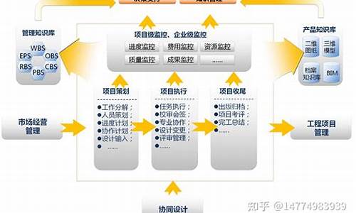 建设项目中的信息化管理与技术应用(建设项目信息化管理专业分析)