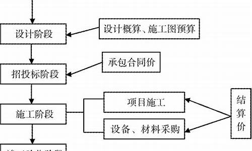 如何应对建设项目中的常见问题(项目应对措施)