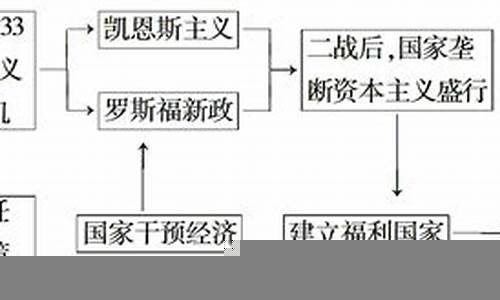 资本与国家经济政策的关系(资本主义国家经济政策)