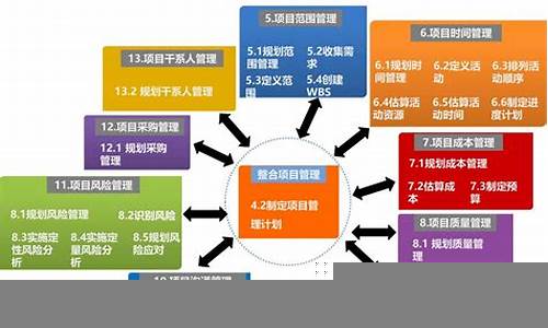 在建设项目中如何实现可持续发展(在建设项目中如何实现可持续发展目标)