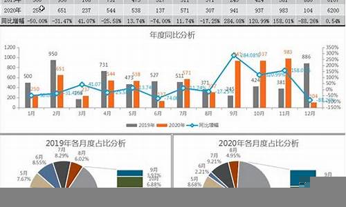 财务报表分析中的关键点(财务报表分析的目的)