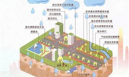 城市建设中的雨水管理与利用(城市建设中的雨水管理与利用方案)