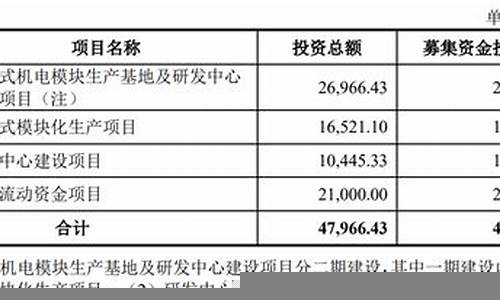 如何提高建设项目的资金利用效率